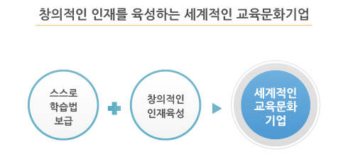 창의적인 인재를 육성하는 세계적인 교육문화기업