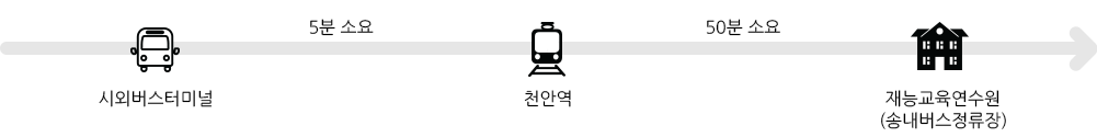 시외버스터미널 5분소요 천안역 50분 소요 재능교육연수원 도착