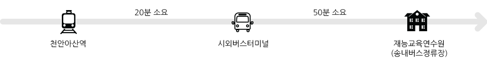 천안 아산역 20분소요 시외버스터미널 50분 소요 재능교육연수원 도착
