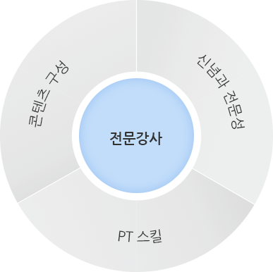 나의자원 - 시간관리, 감정관리, 재정관리, 관계관리, 건강관리